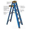 Werner 6 Ft Height To Top Step Ladder